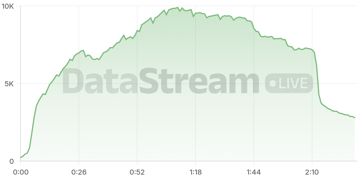 Grafico de conectados del stream