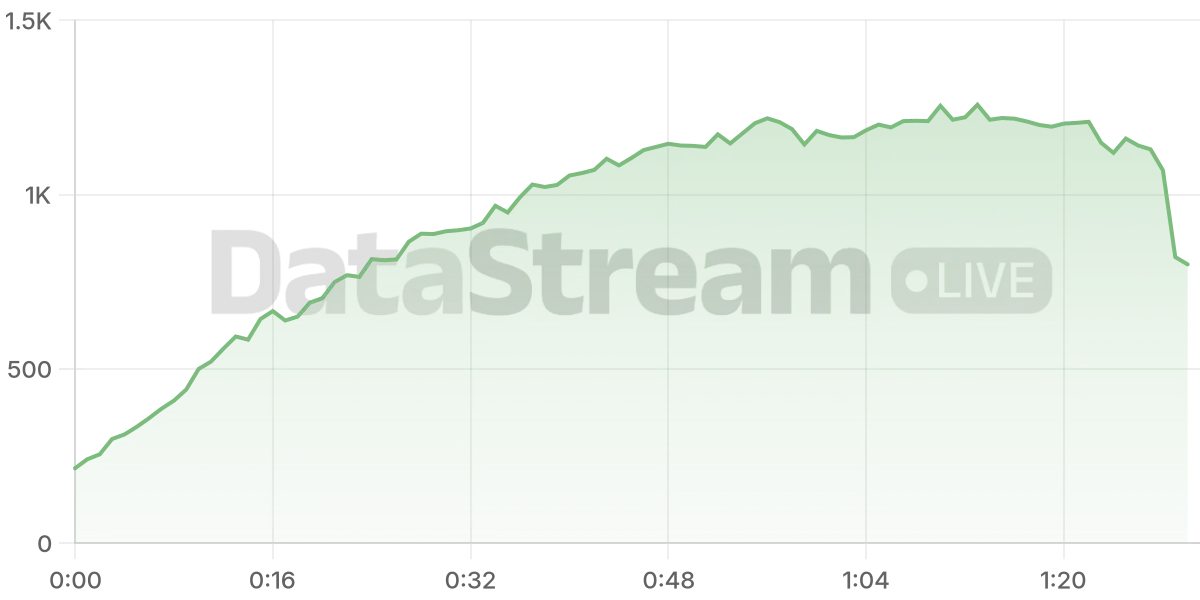 Grafico de conectados del stream