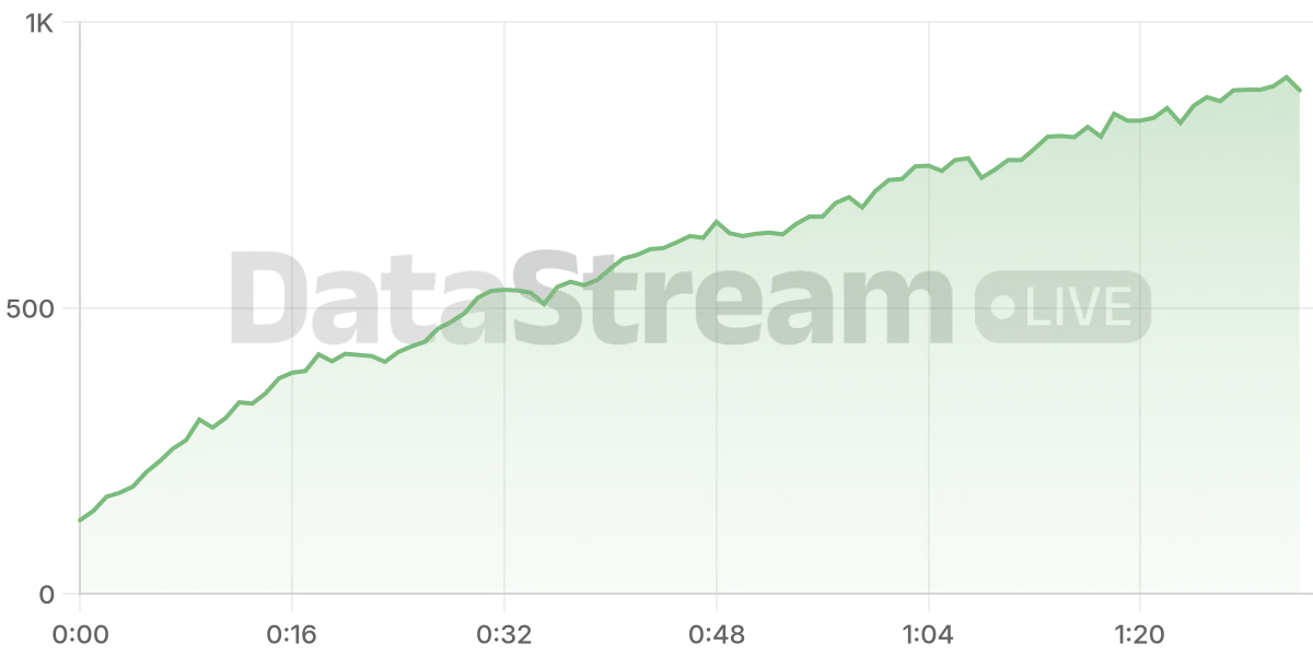 Grafico de conectados del stream