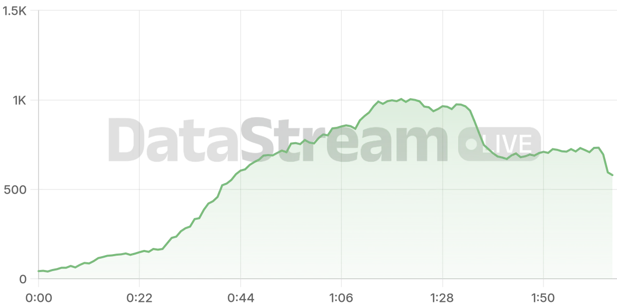Grafico de conectados del stream