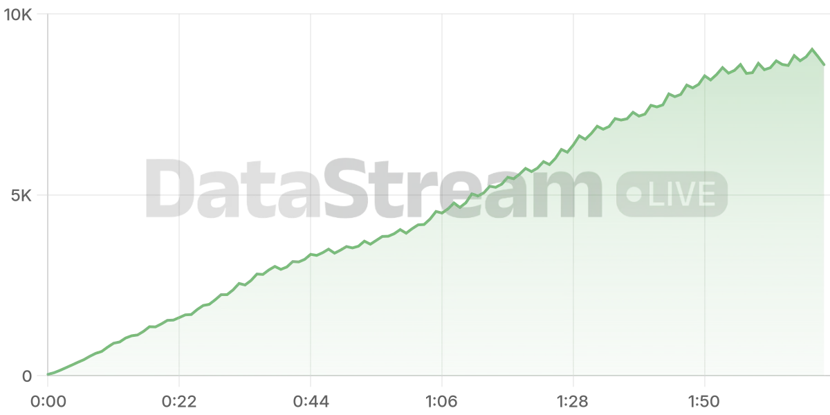 Grafico de conectados del stream