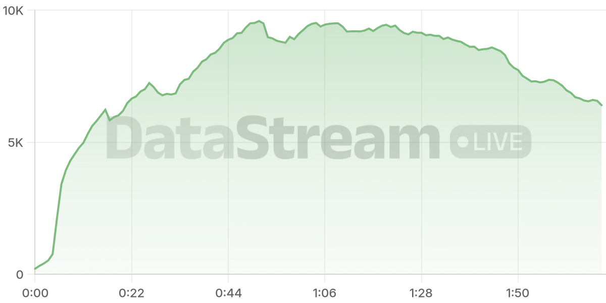 Grafico de conectados del stream