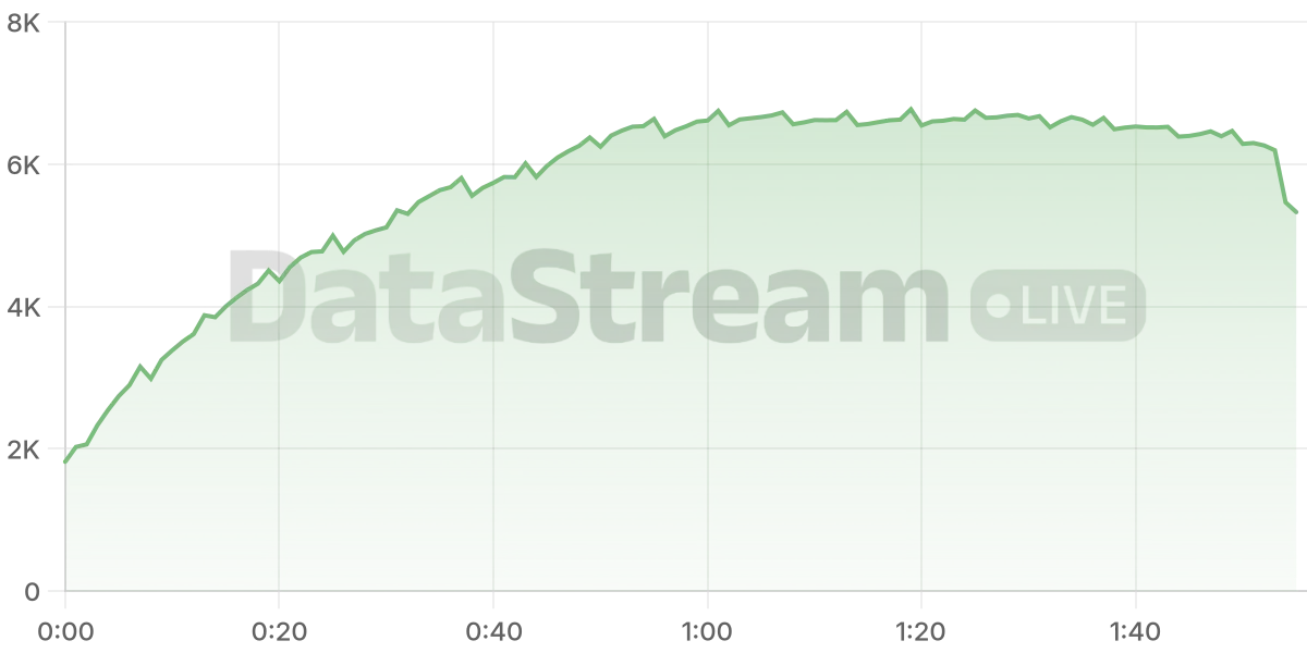 Grafico de conectados del stream