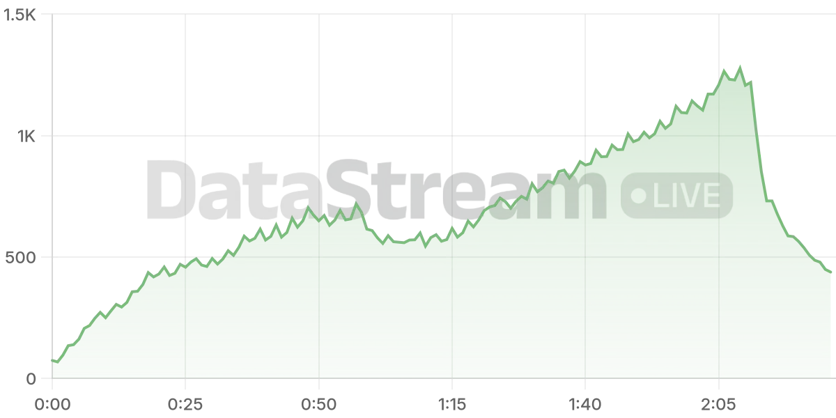 Grafico de conectados del stream