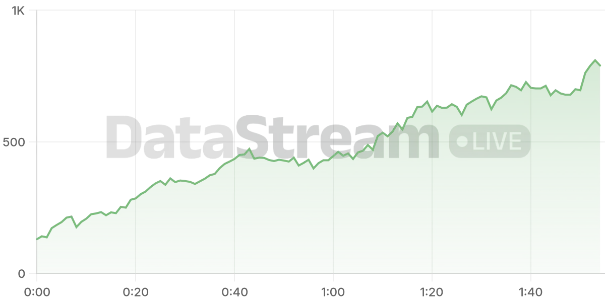 Grafico de conectados del stream