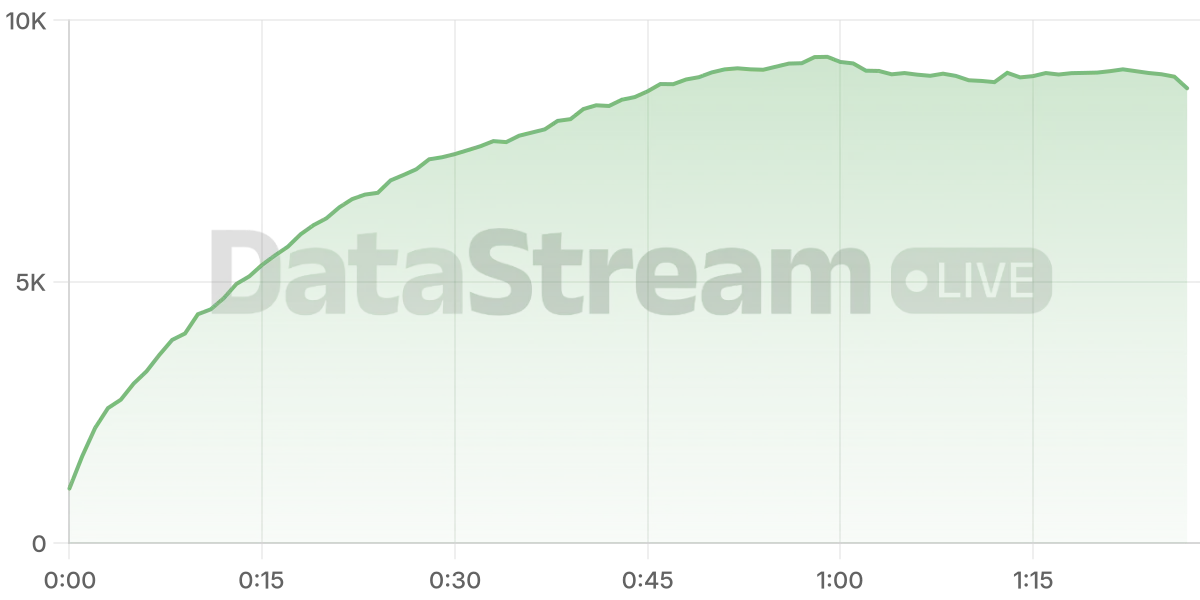Grafico de conectados del stream