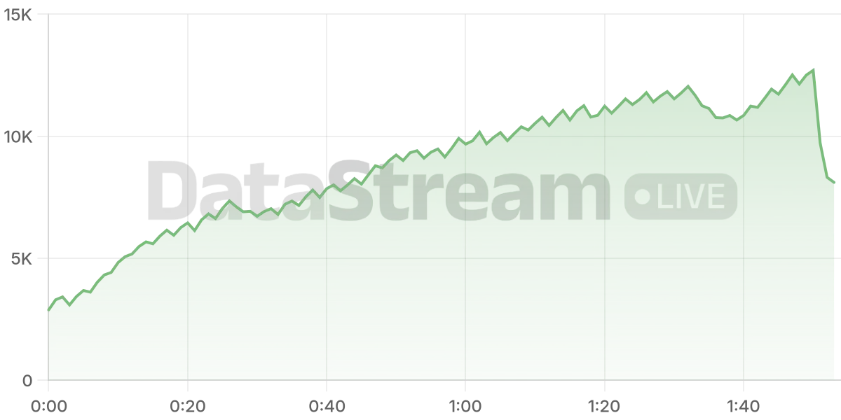 Grafico de conectados del stream
