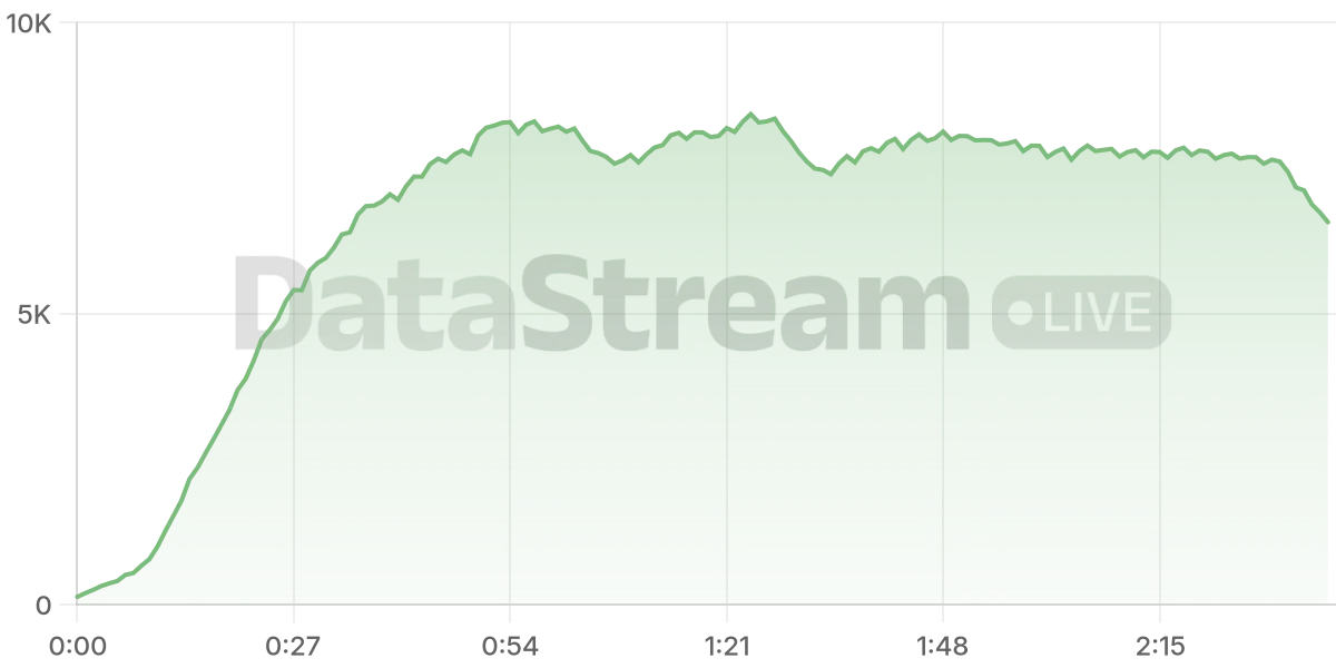Grafico de conectados del stream