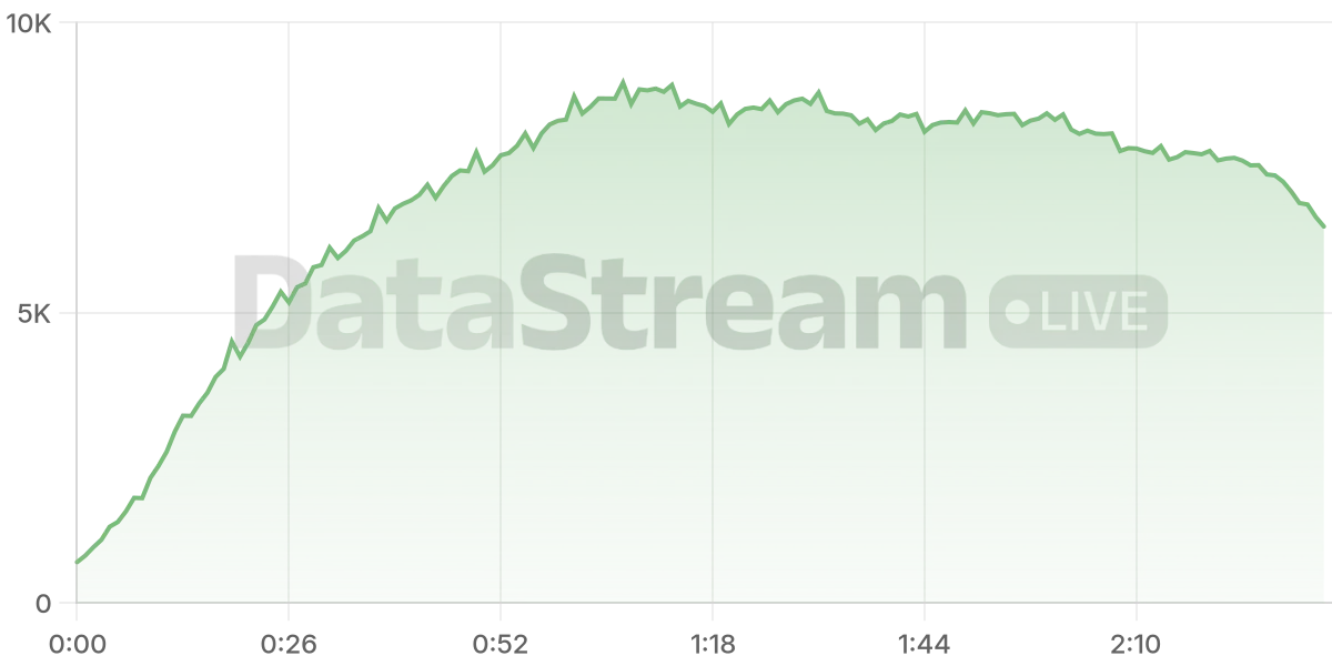 Grafico de conectados del stream