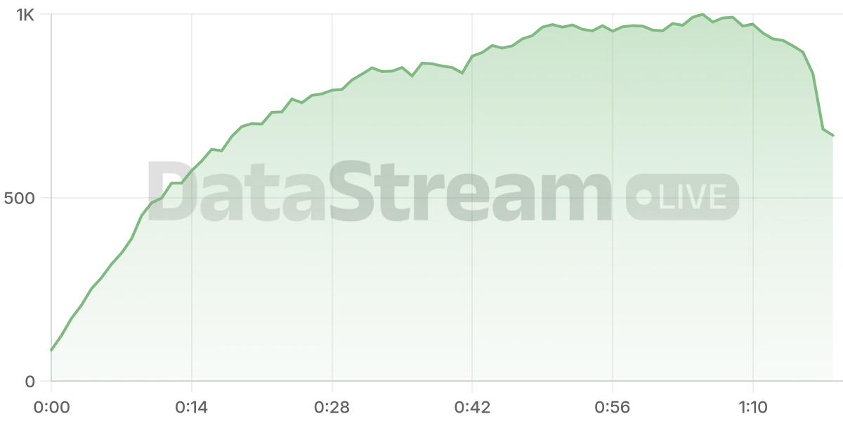 Grafico de conectados del stream