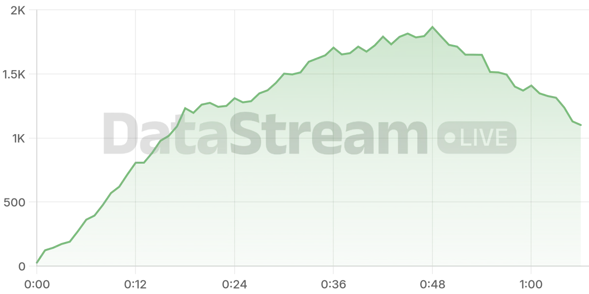 Grafico de conectados del stream