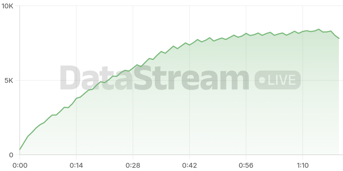 Grafico de conectados del stream