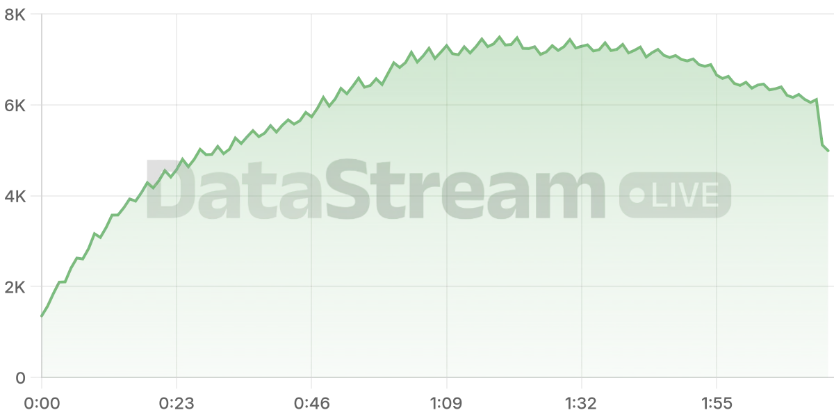 Grafico de conectados del stream