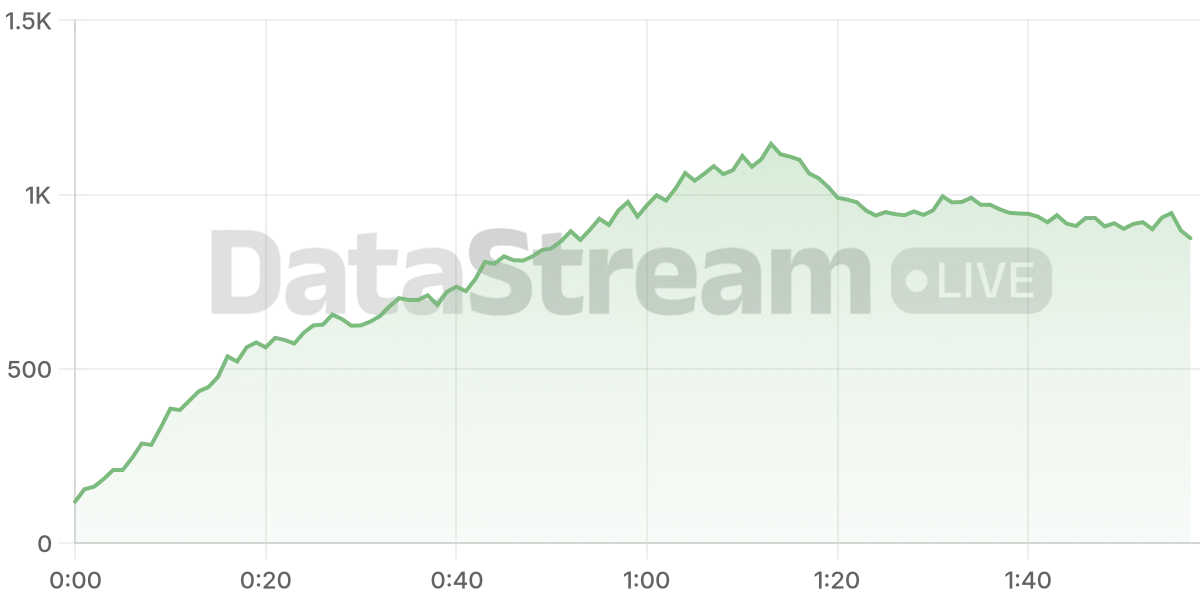 Grafico de conectados del stream
