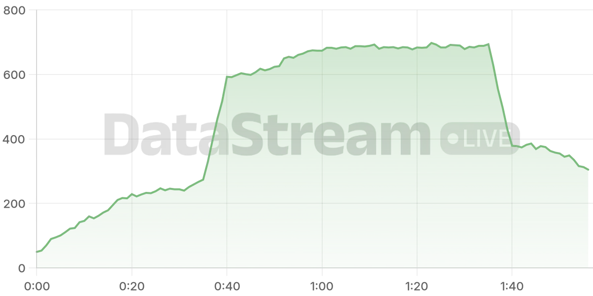 Grafico de conectados del stream