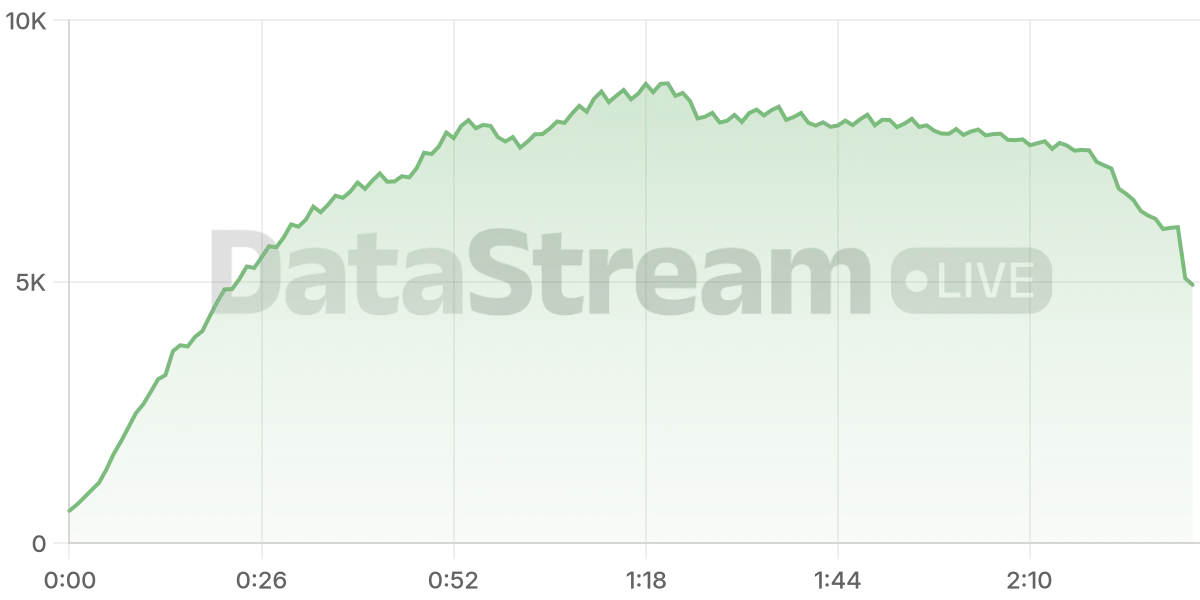 Grafico de conectados del stream