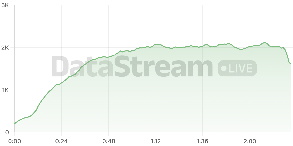 Grafico de conectados del stream