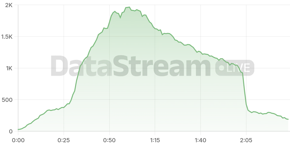 Grafico de conectados del stream