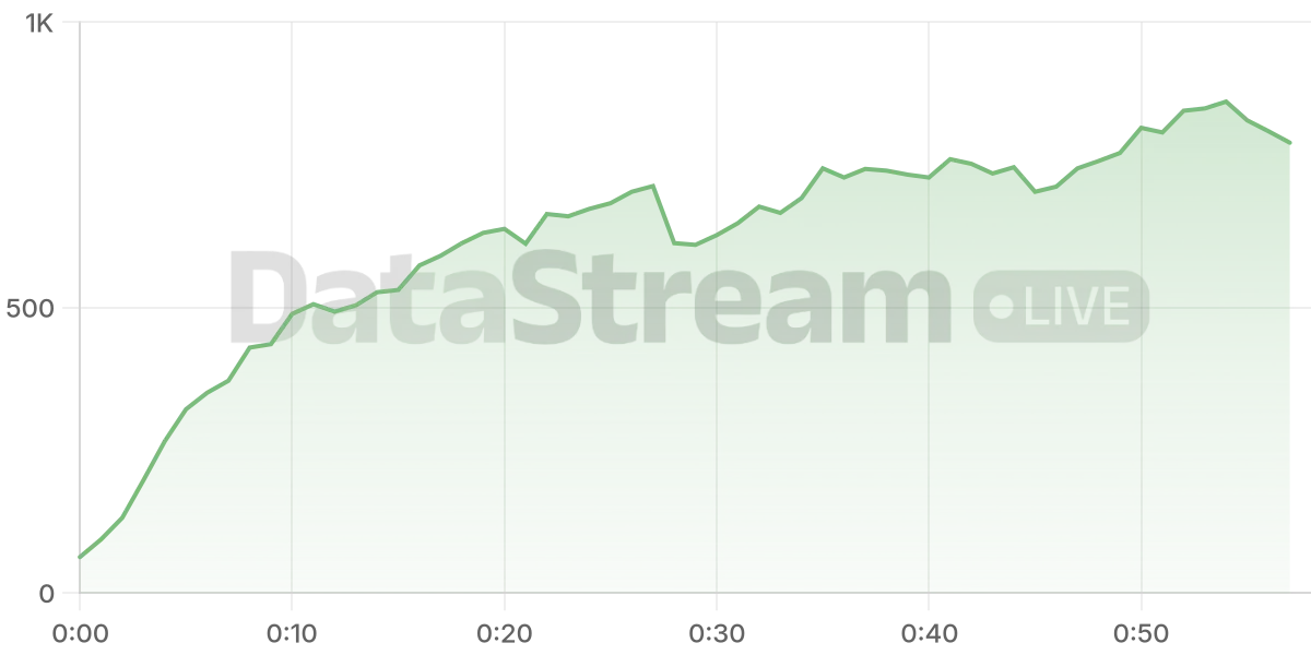 Grafico de conectados del stream