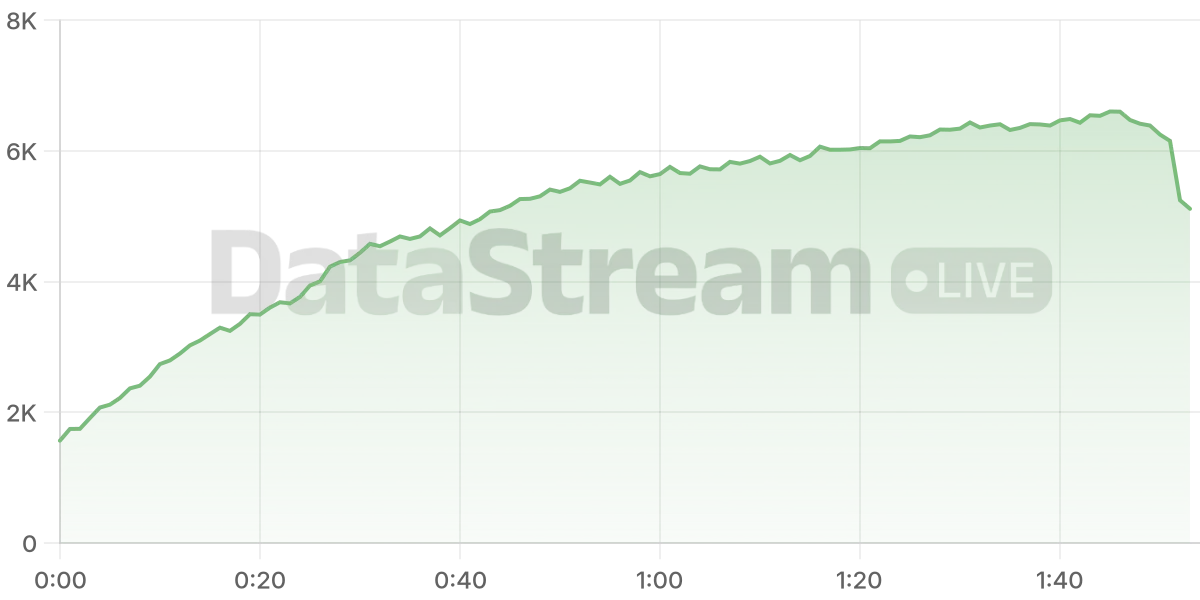 Grafico de conectados del stream