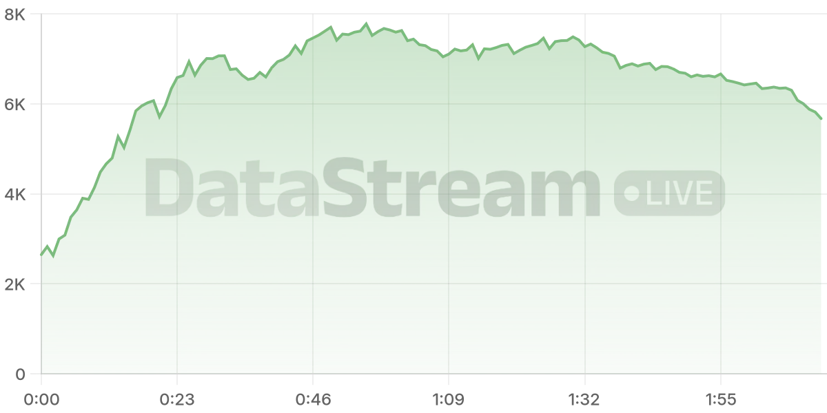 Grafico de conectados del stream