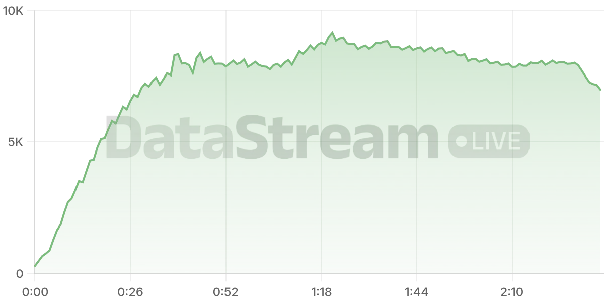 Grafico de conectados del stream