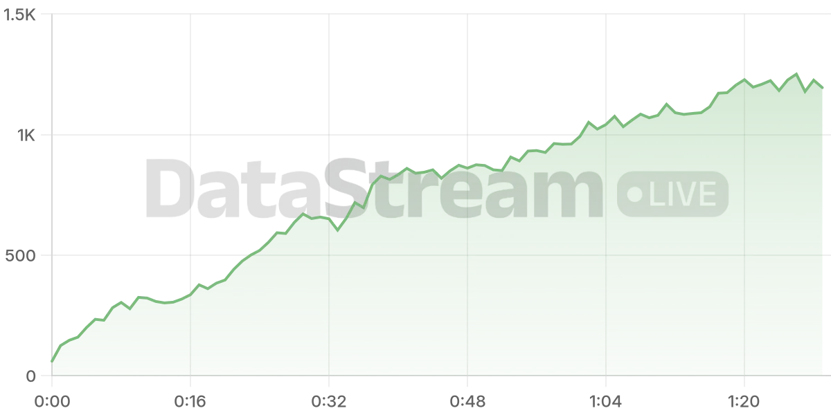 Grafico de conectados del stream
