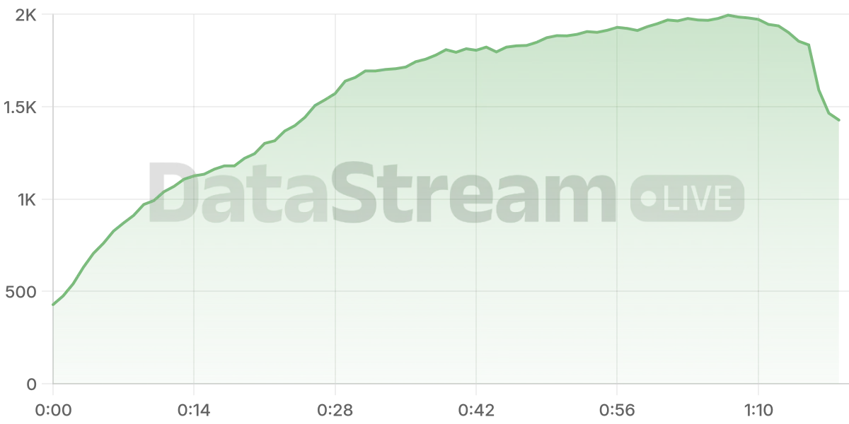 Grafico de conectados del stream