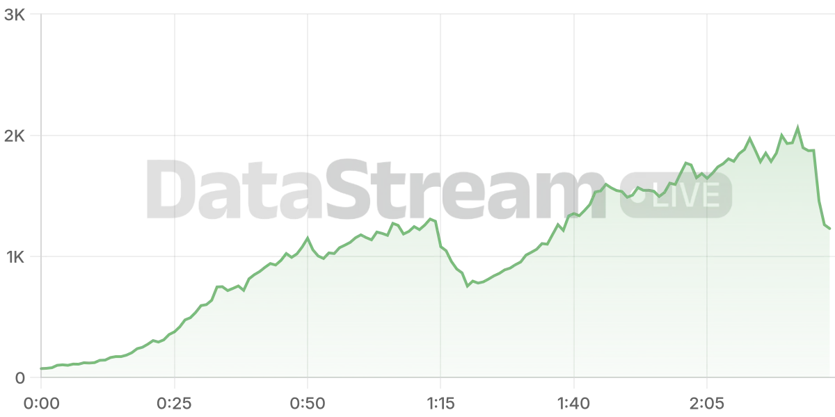 Grafico de conectados del stream