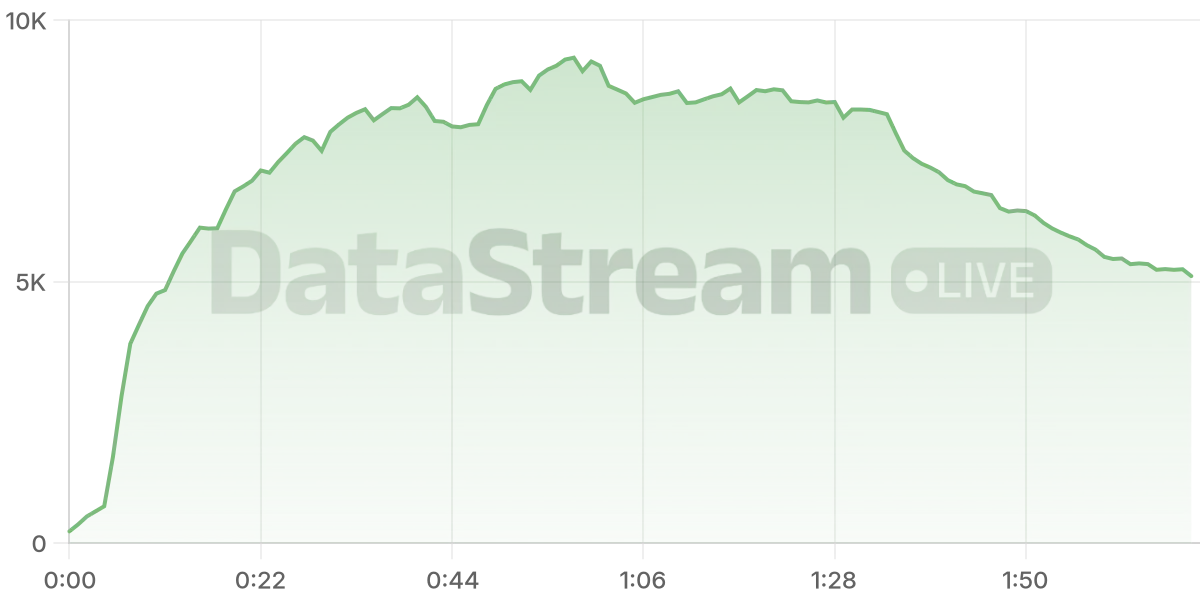 Grafico de conectados del stream