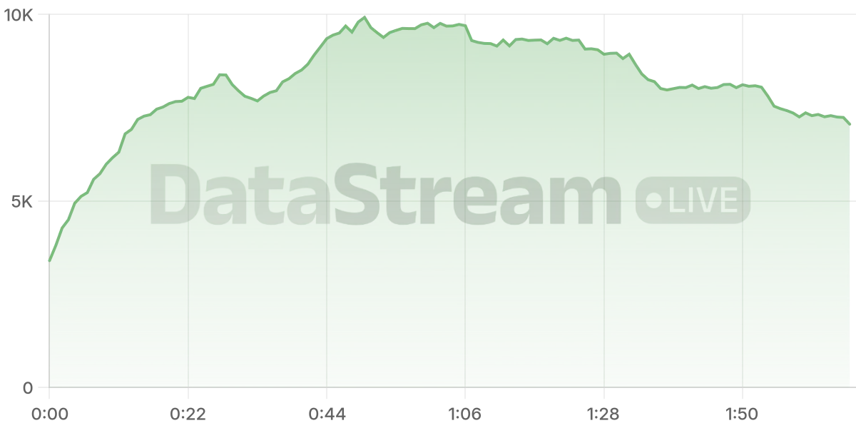 Grafico de conectados del stream