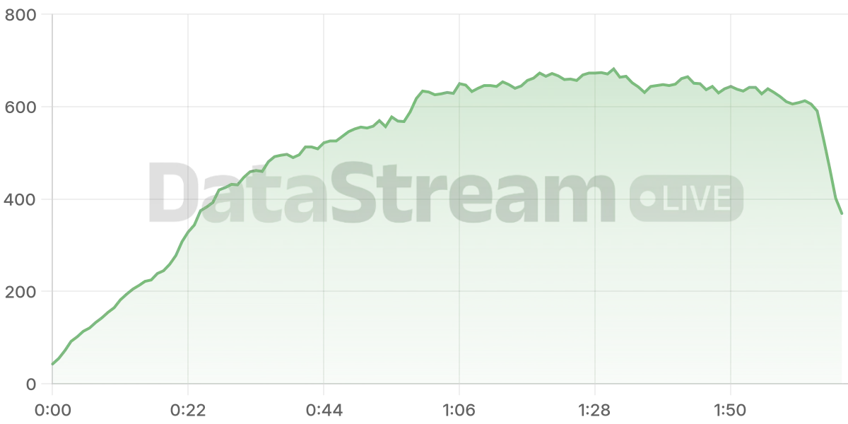 Grafico de conectados del stream