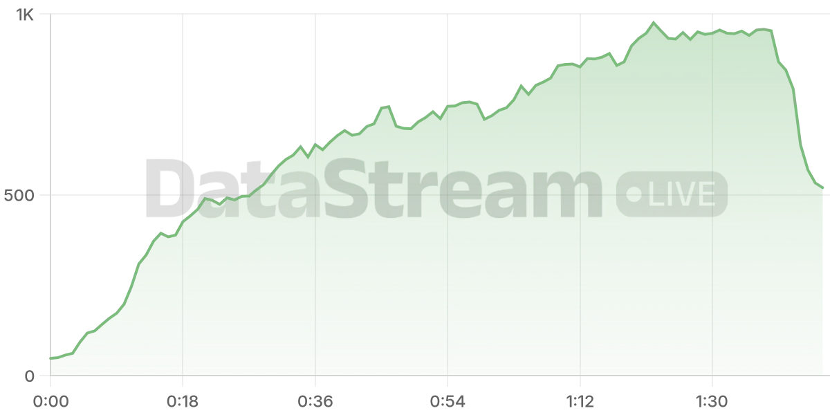 Grafico de conectados del stream
