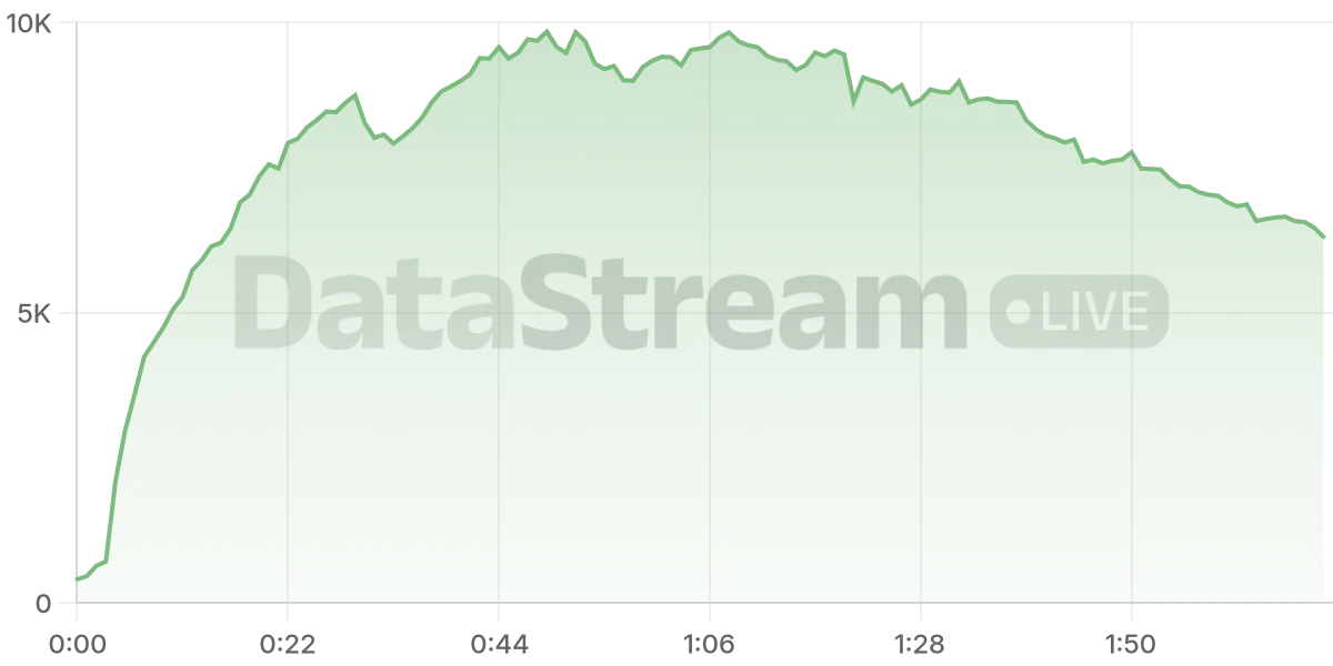 Grafico de conectados del stream