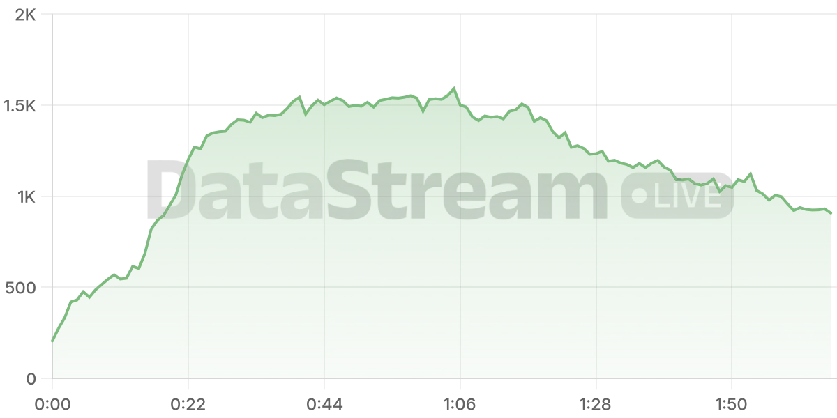 Grafico de conectados del stream