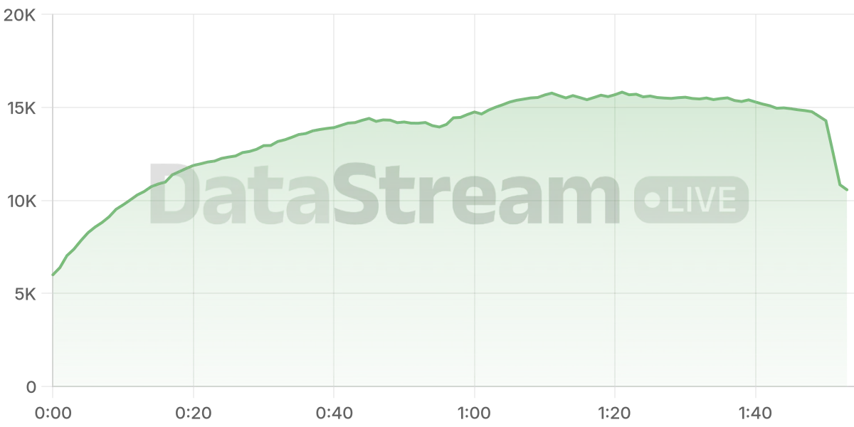 Grafico de conectados del stream