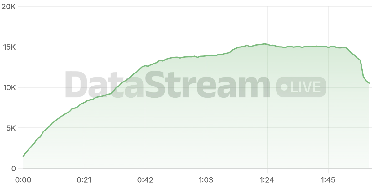 Grafico de conectados del stream