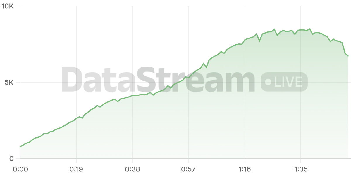 Grafico de conectados del stream