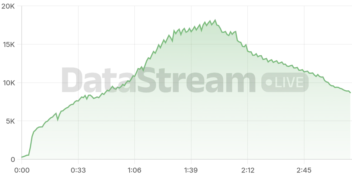 Grafico de conectados del stream
