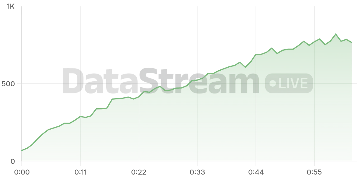Grafico de conectados del stream