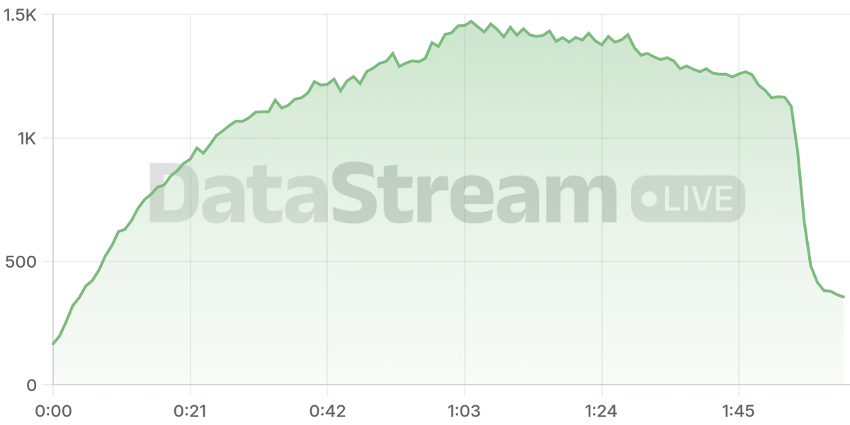 Grafico de conectados del stream