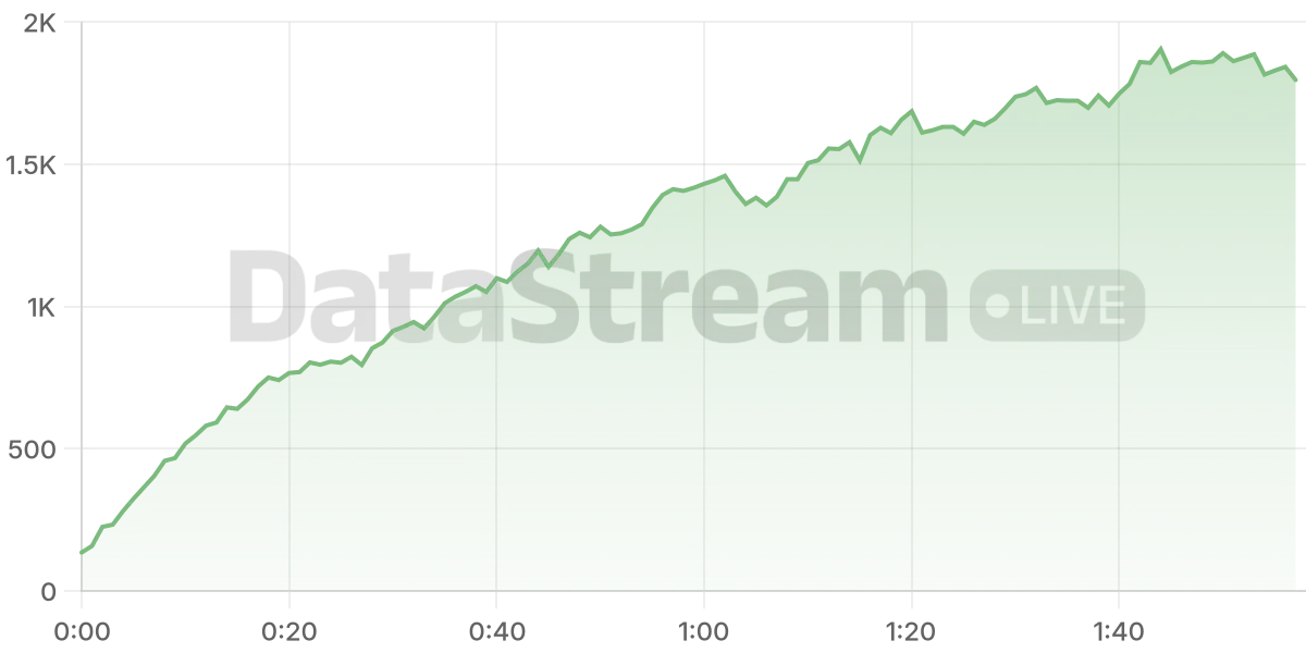 Grafico de conectados del stream