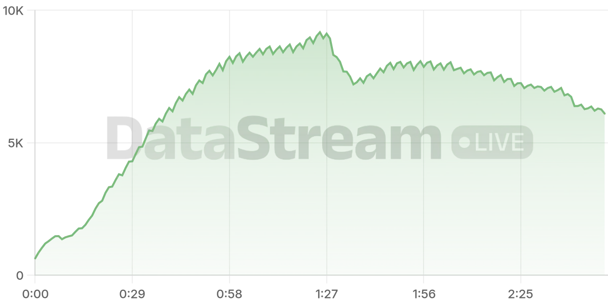 Grafico de conectados del stream