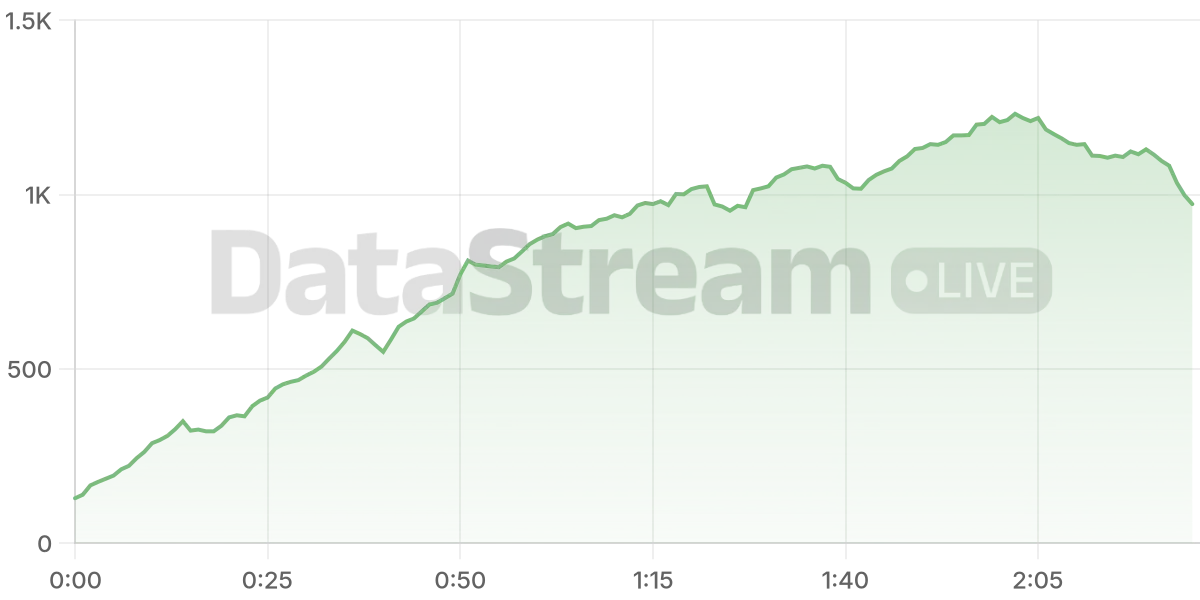 Grafico de conectados del stream