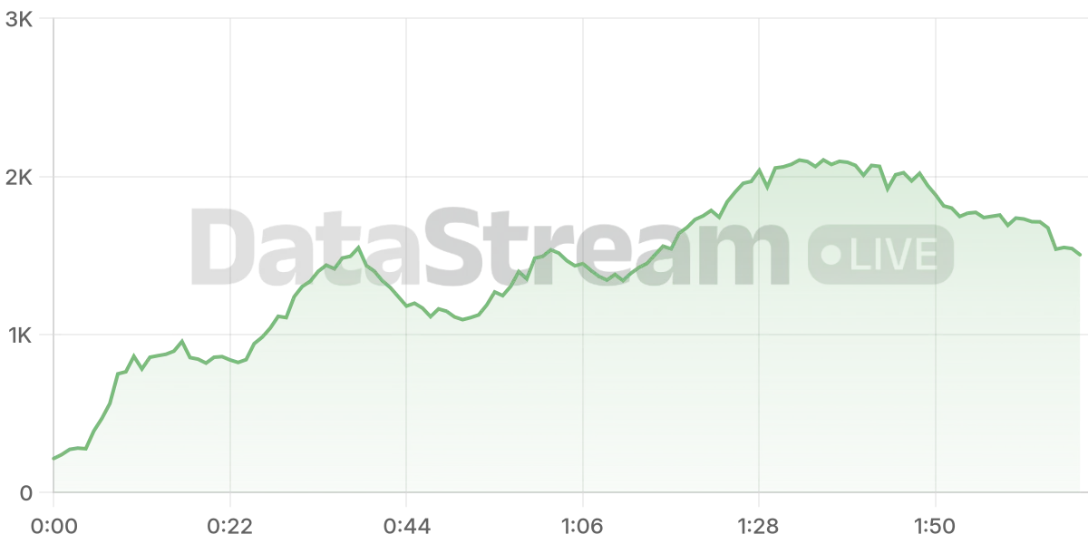 Grafico de conectados del stream