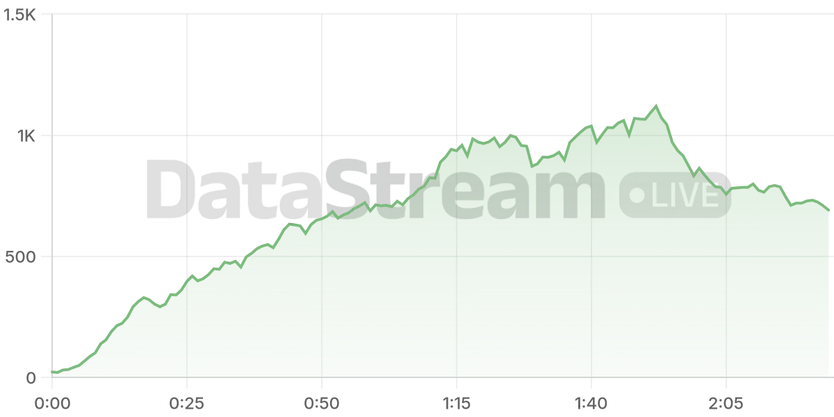 Grafico de conectados del stream
