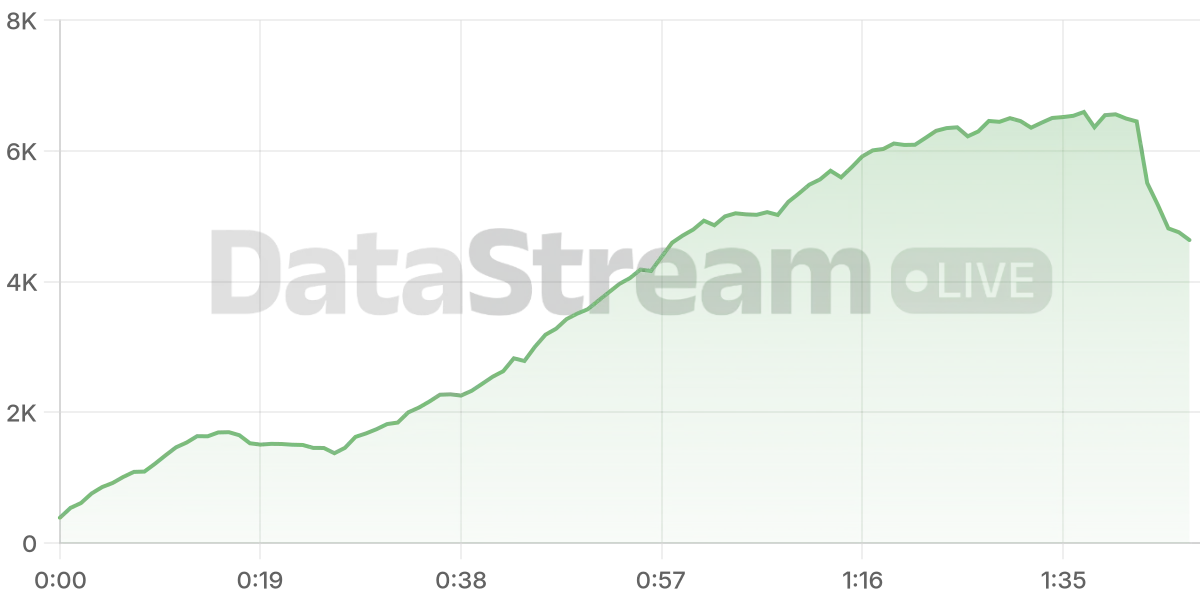 Grafico de conectados del stream