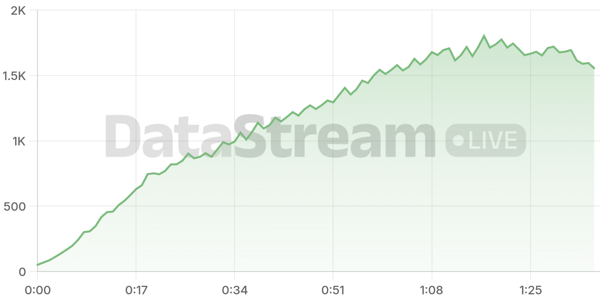 Grafico de conectados del stream