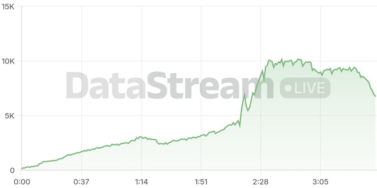 Grafico de conectados del stream