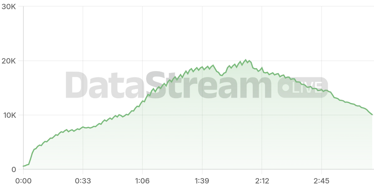 Grafico de conectados del stream